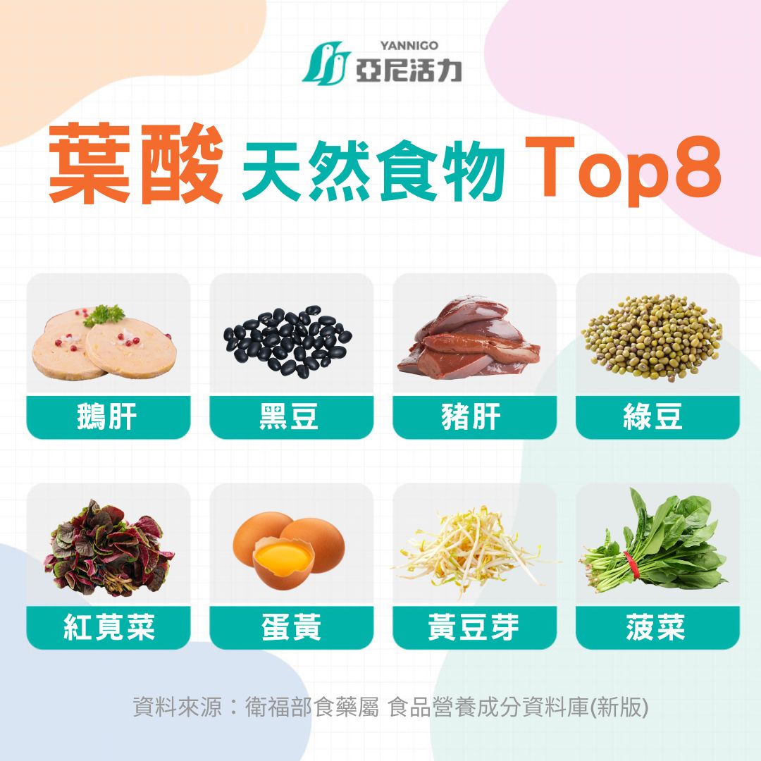 八大葉酸食物排行榜