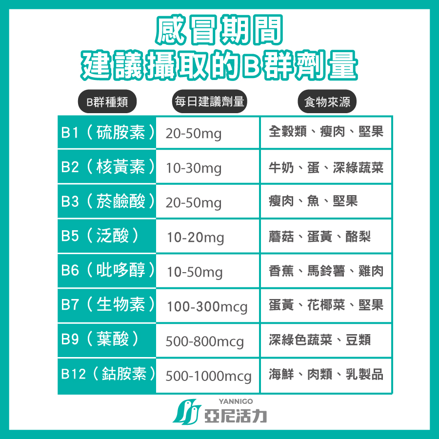 感冒期間建議攝取的B群劑量