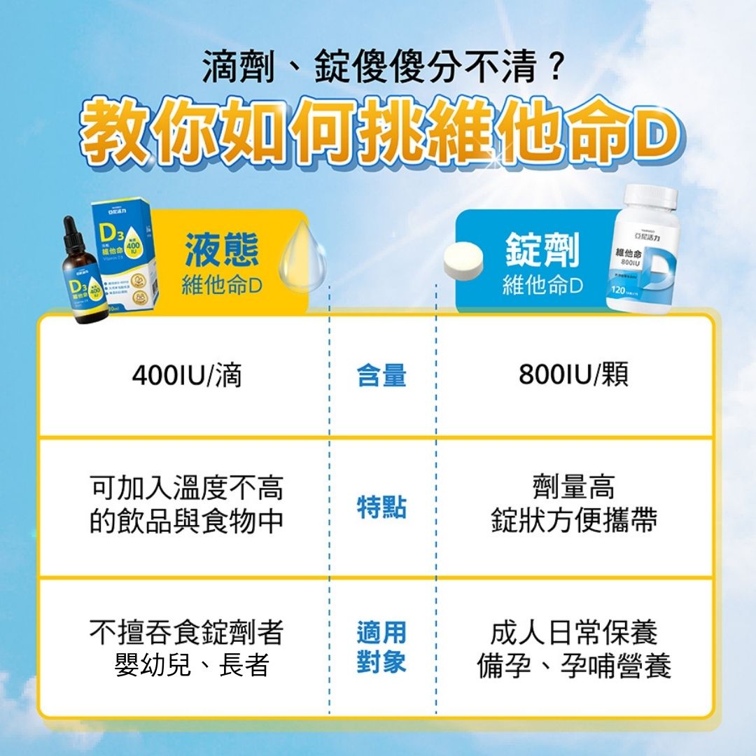 維他命D3錠劑與滴劑怎麼選