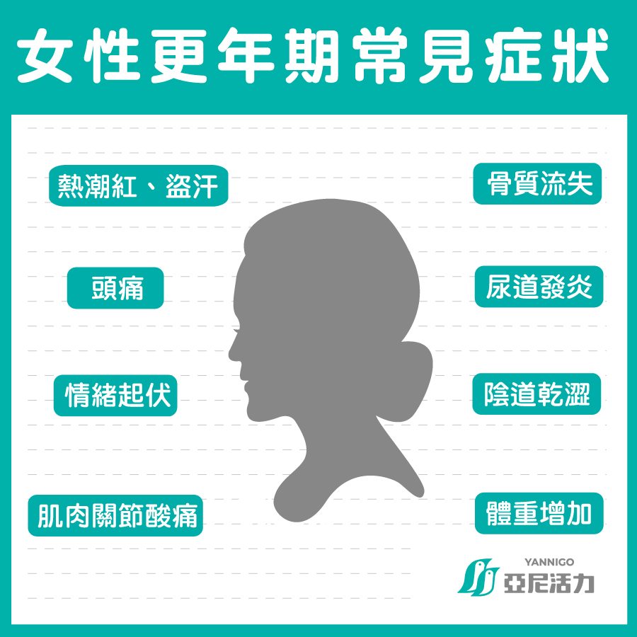 更年期燥熱
