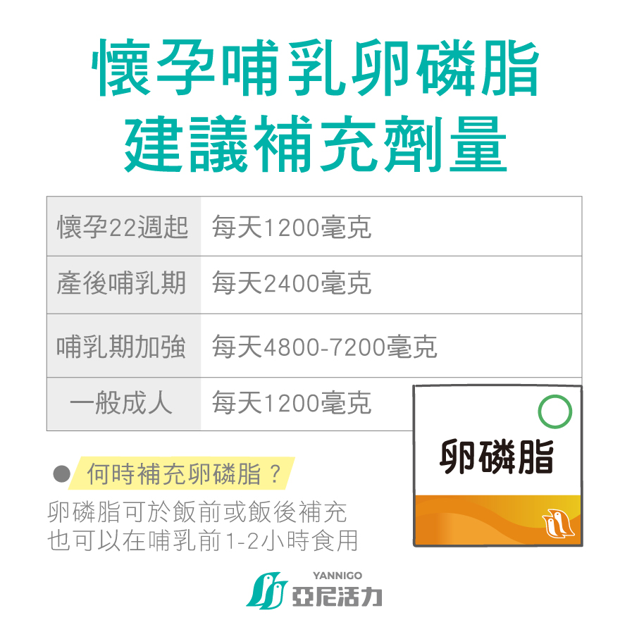 卵磷脂要吃多少