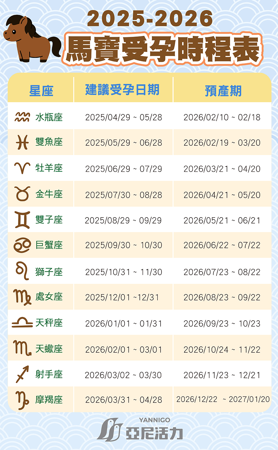 馬寶備孕時程表