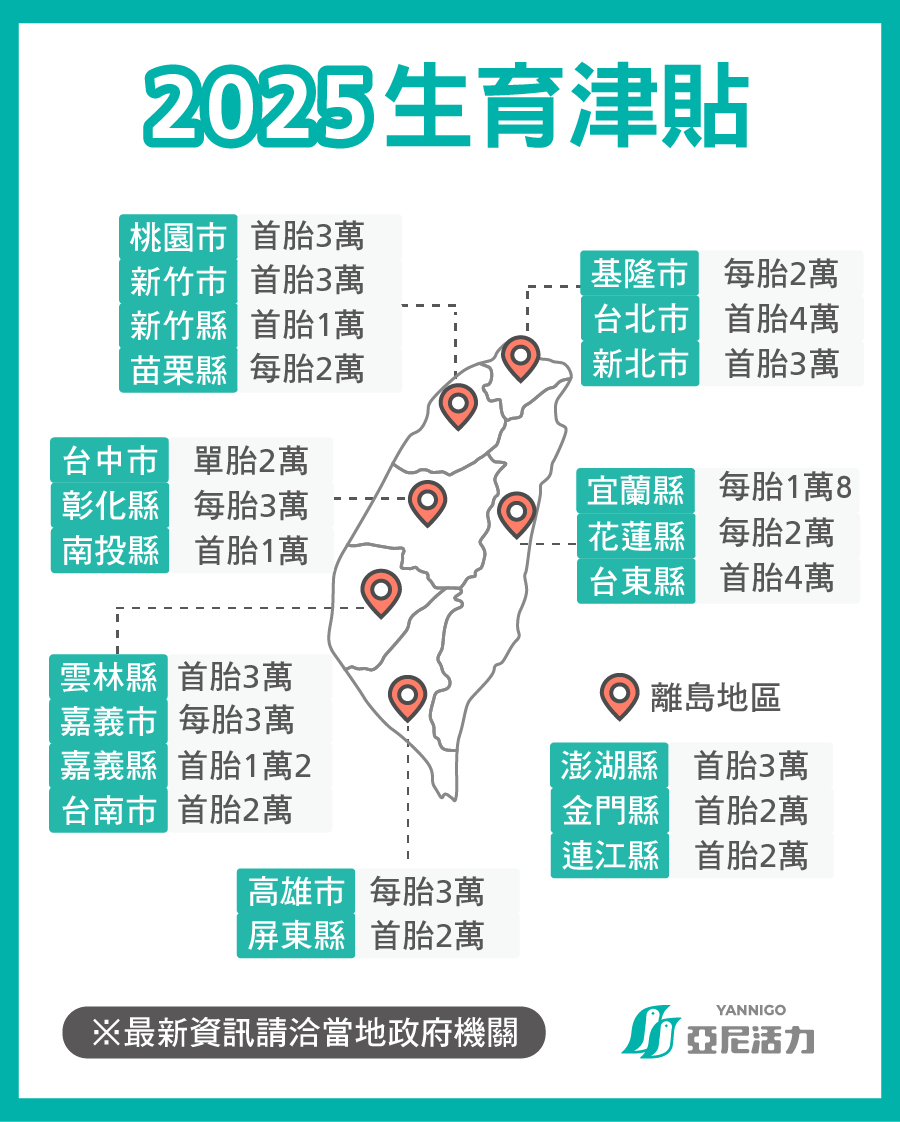 2025生育津貼