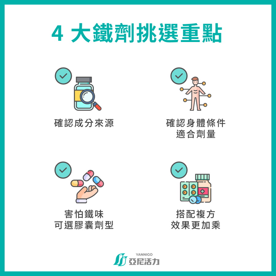 4 大鐵劑挑選重點  確認成分來源 確認身體條件適合劑量 害怕鐵味可選膠囊劑型 搭配複方效果更加乘