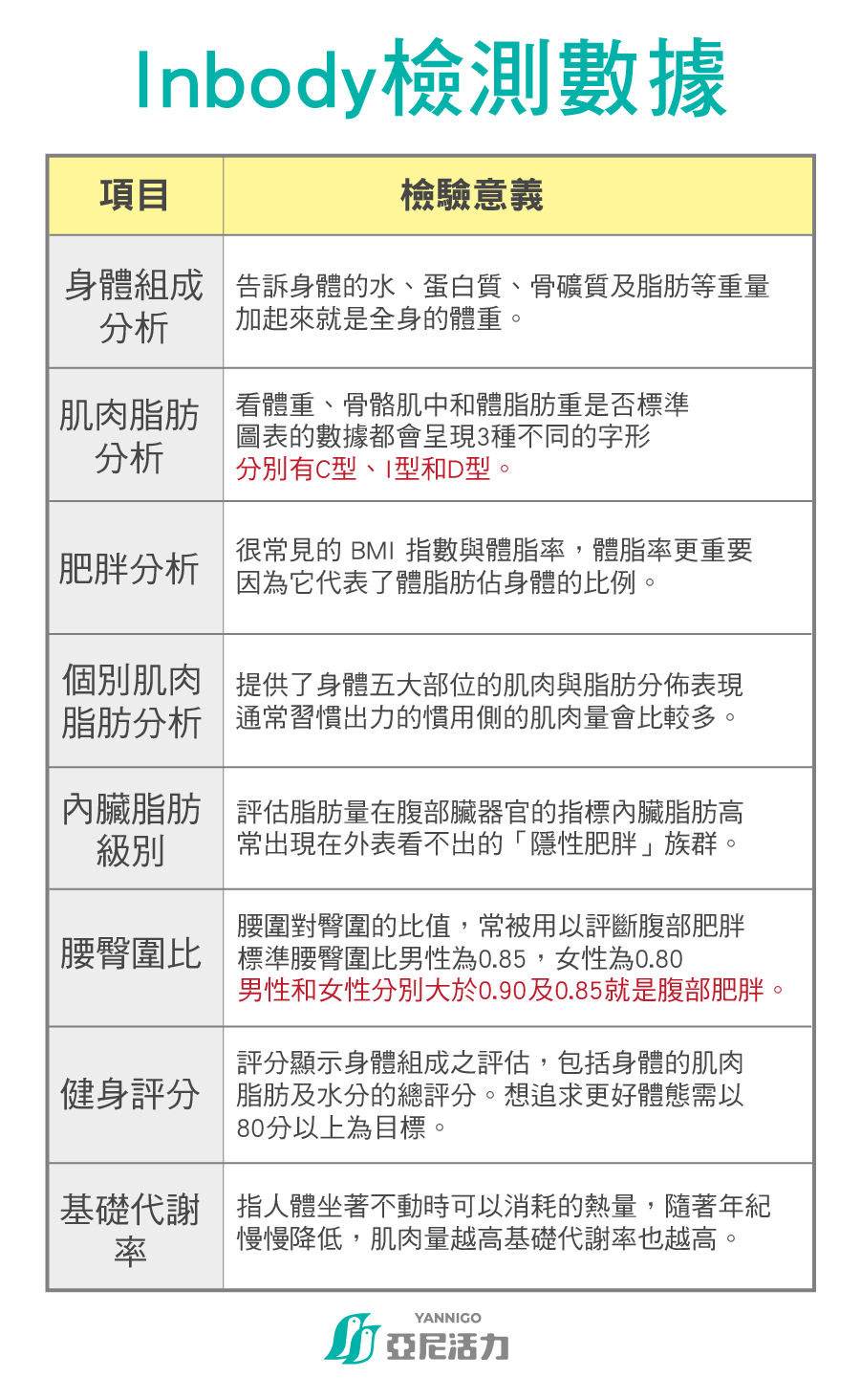 亞尼活力inbody測量-檢測數據怎麼看 亞尼活力inbody測量-檢測數據怎麼看