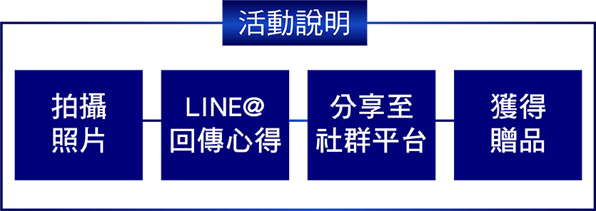 活動流程說明
